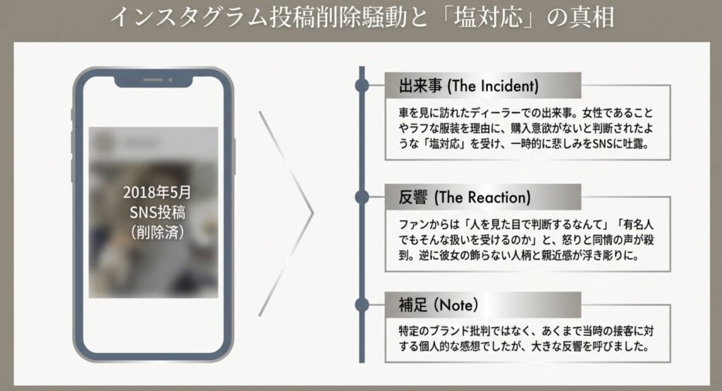 インスタ削除騒動とディーラーの対応