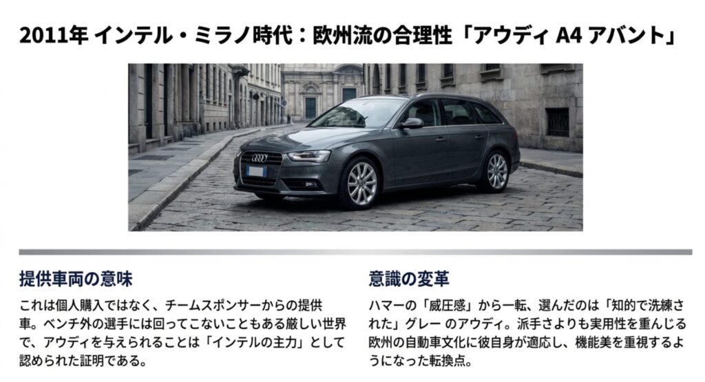 インテル時代のアウディの提供