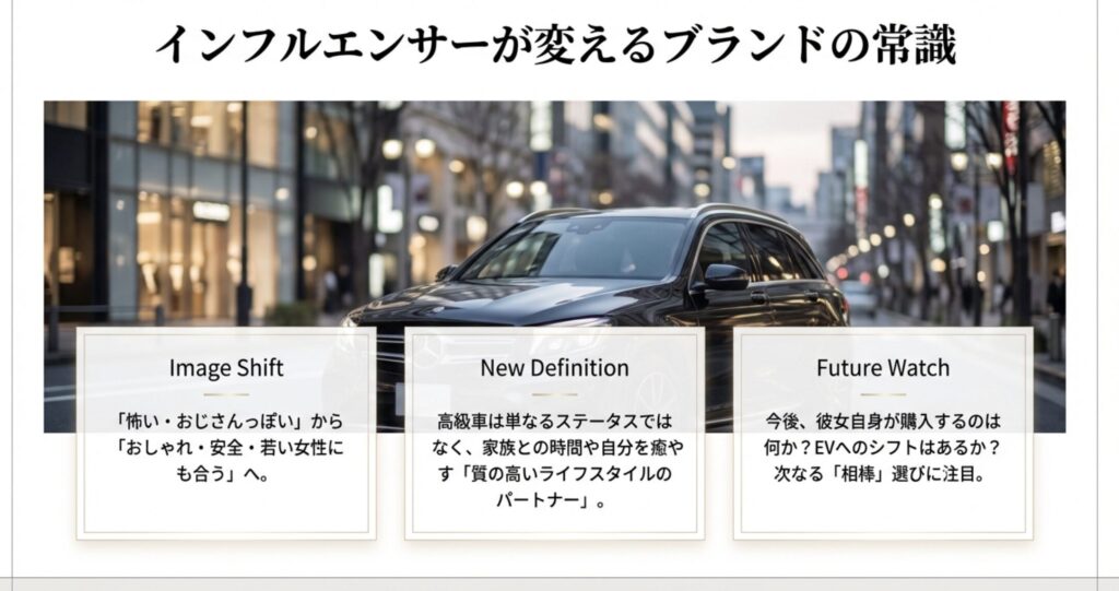インフルエンサーがベンツのブランド認知を変える力