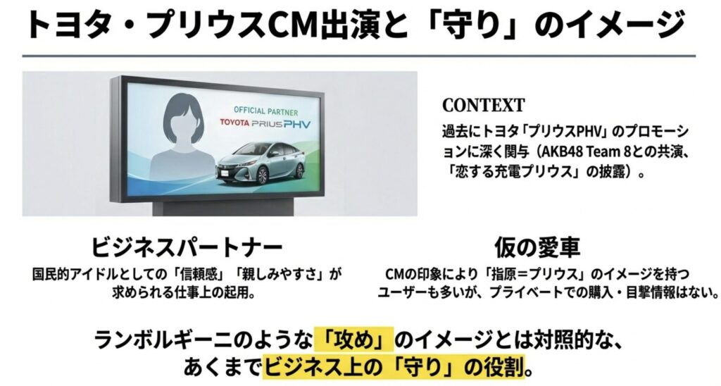 トヨタプリウスCM出演の裏側