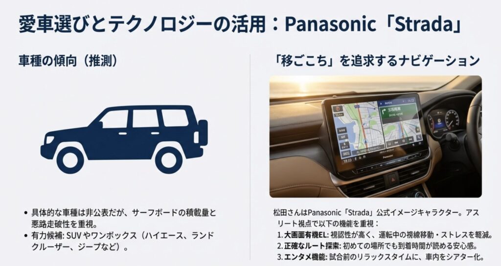 パナソニックのストラーダを活用