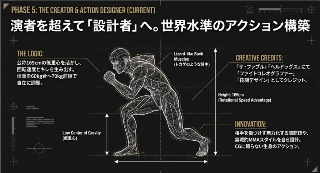 ファブルで見せた世界水準のアクション設計