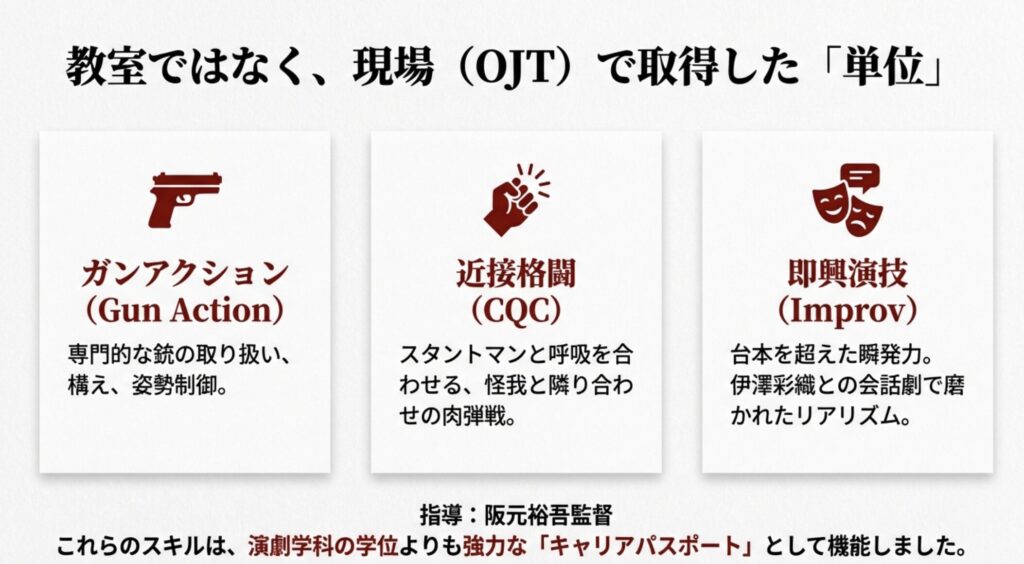 ベイビーわるきゅーれで磨いた実践力