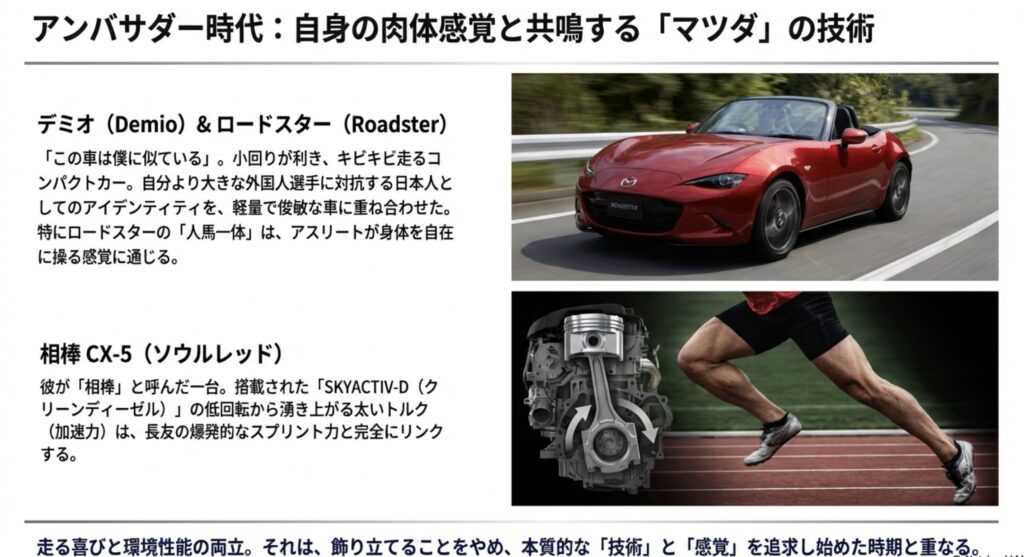 マツダとの契約とCMへの出演