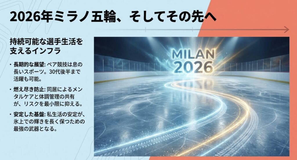 ミラノ五輪に向けた長期的なキャリア展望