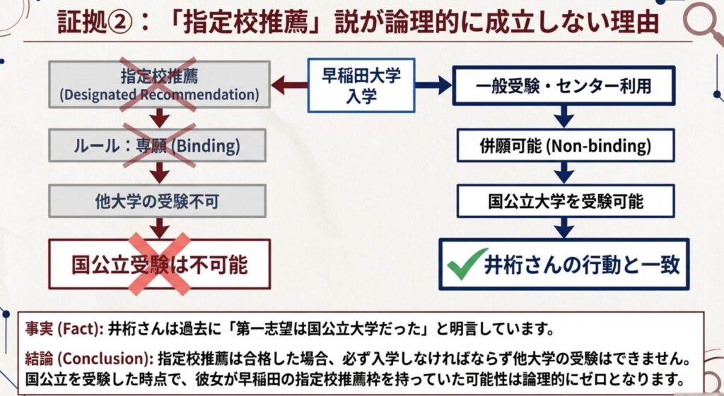一般入試での合格を裏付ける証言