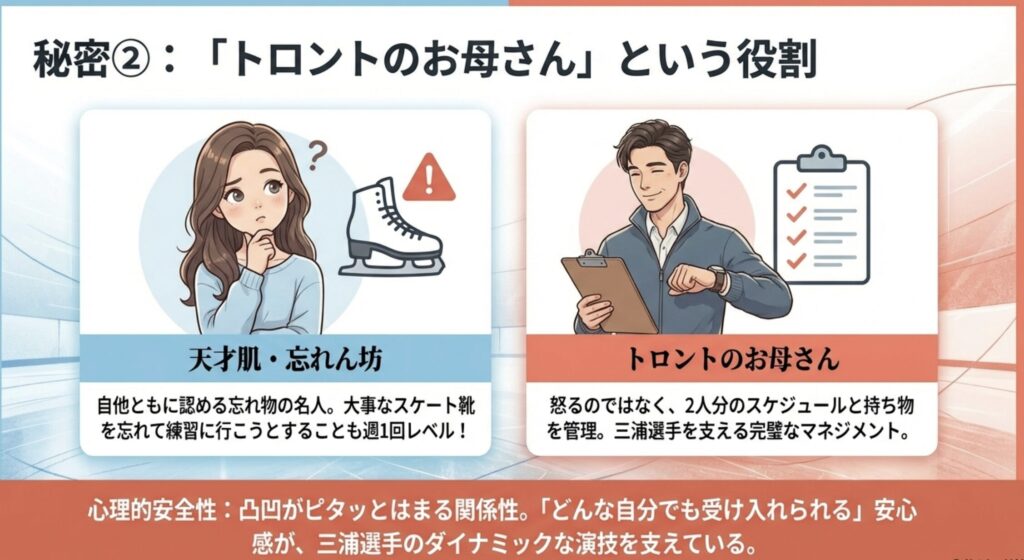 三浦選手の忘れ物と絶妙な役割分担