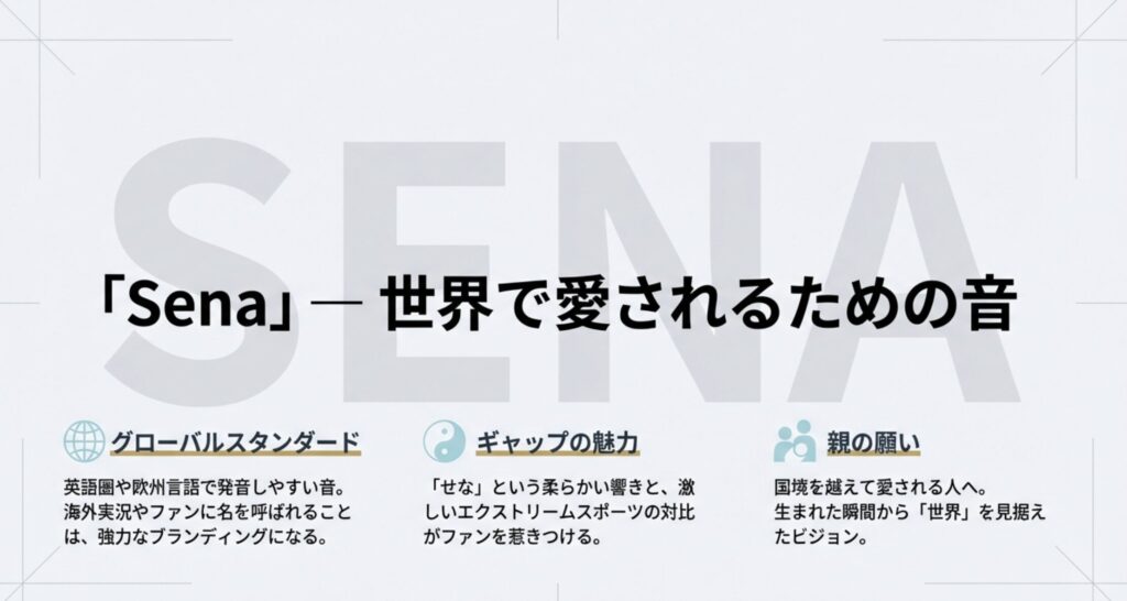 世界に通用するSenaという響きの意味