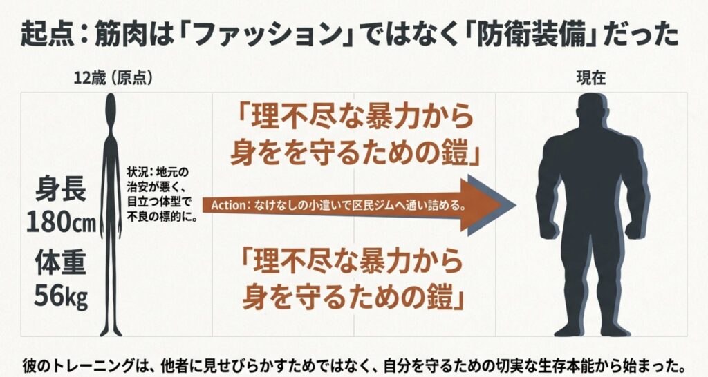中学時代の身長と筋トレの原点