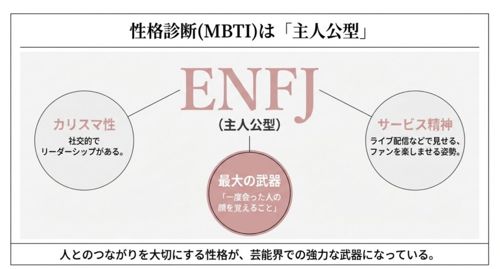 仲俣由菜のMBTIと性格診断の結果