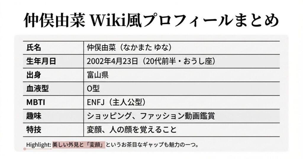 仲俣由菜のwiki風プロフィールまとめ