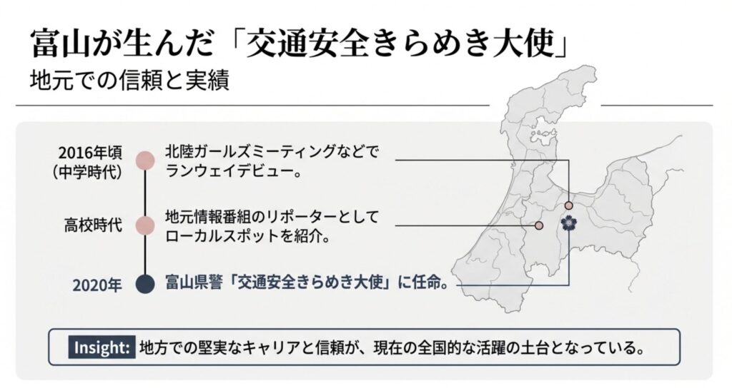 仲俣由菜の出身中学や地元の富山情報
