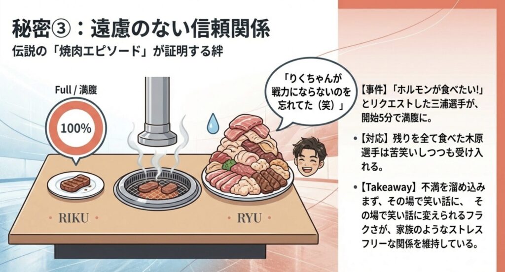 仲良しを証明する焼肉エピソード