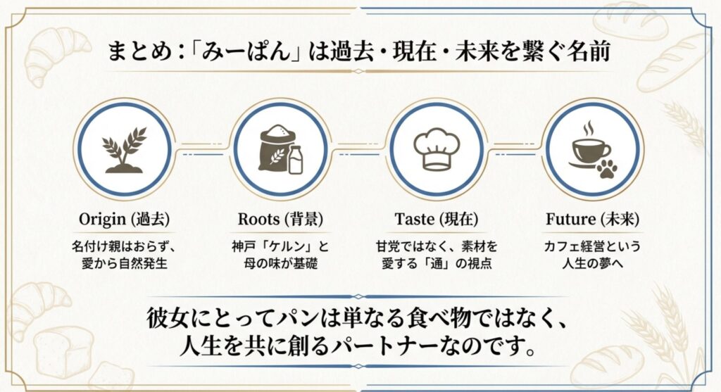 佐々木美玲のみーぱんの由来調査まとめ