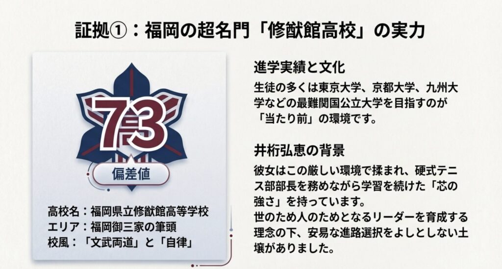 偏差値73を誇る修猷館高校の実力