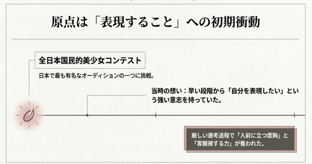 全日本国民的美少女コンテストへの挑戦
