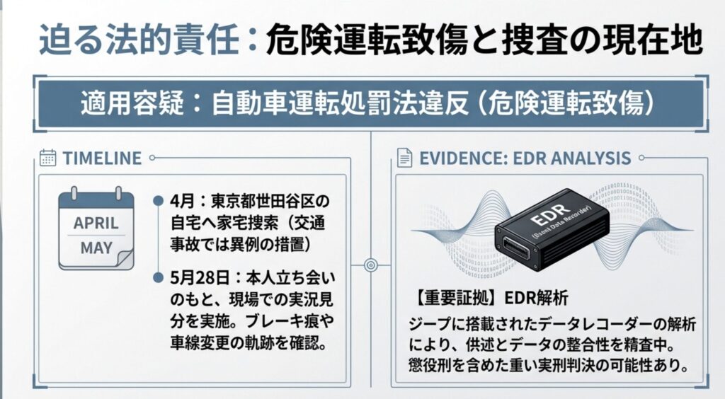 危険運転致傷での立件と今後の刑事罰の行方