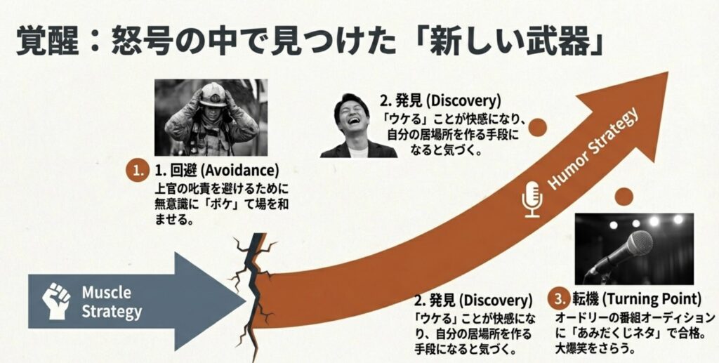 合コンでの疎外感と笑いへの覚醒