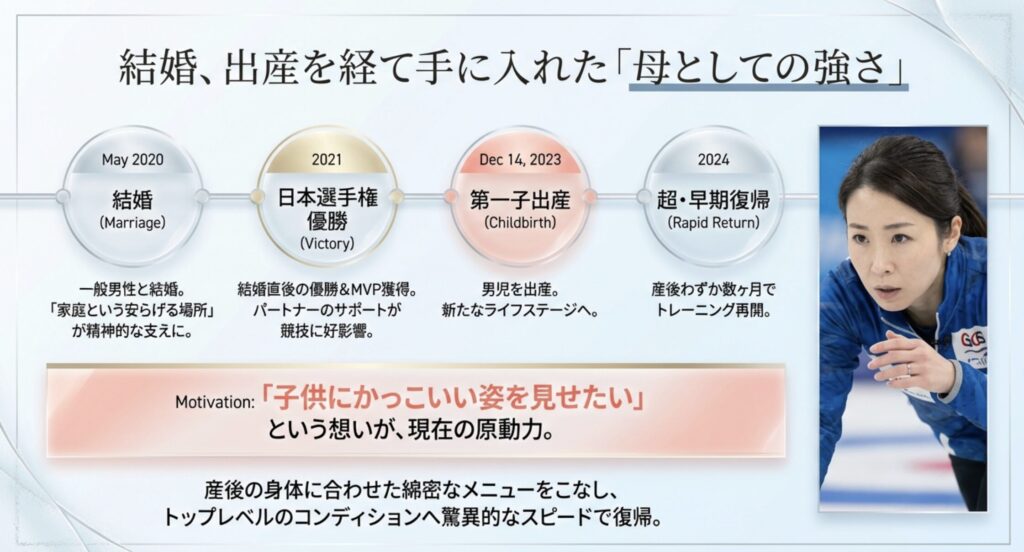 吉村紗也香の結婚相手や旦那様
