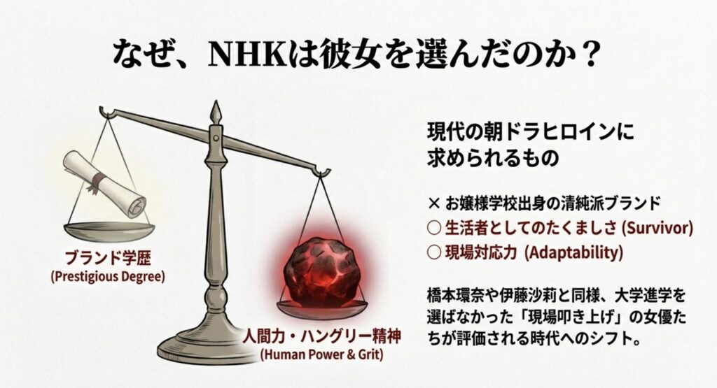 同世代女優と比較したキャリアの独自性