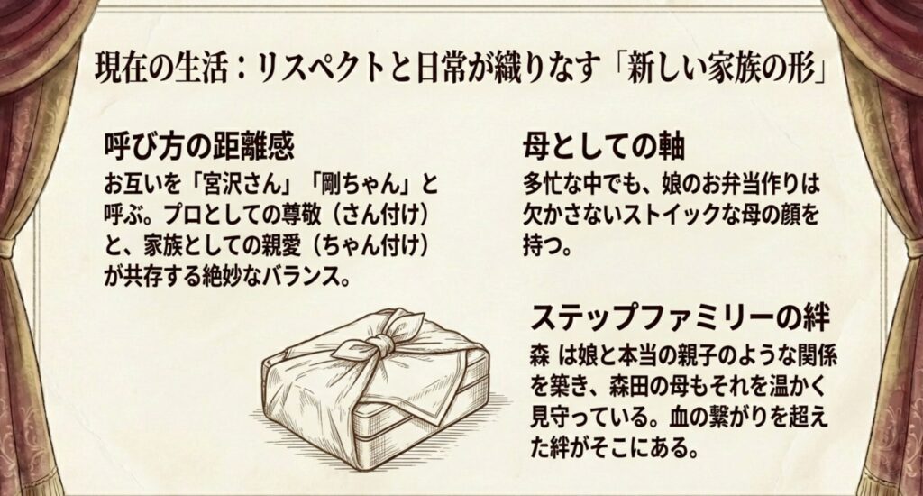 呼び方や現在の生活に見る理想的な夫婦のあり方
