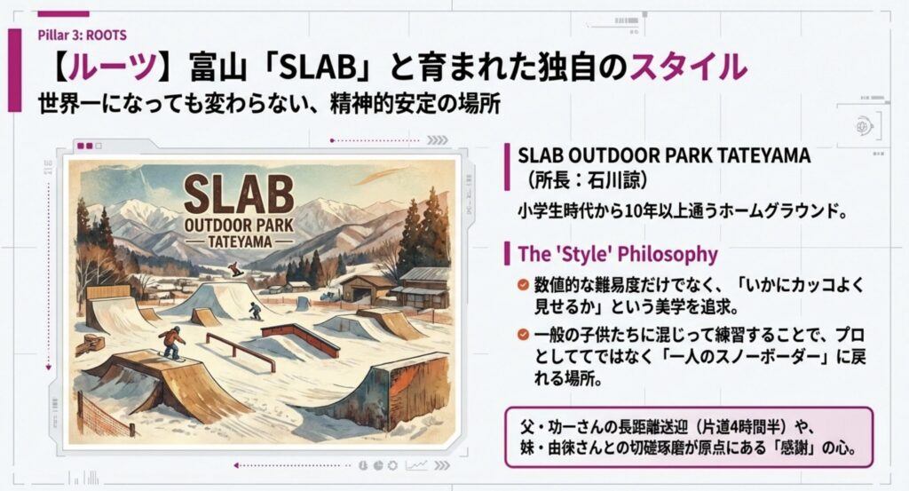 地元の富山SLABで育まれた独自スタイルへの美学