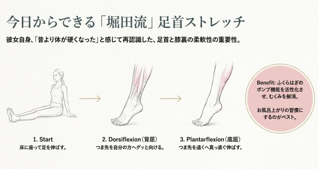 堀田真由流ストレッチで膝や足首の柔軟性を高める