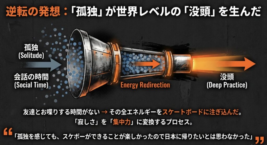 堀米雄斗が人見知りで得た孤独と集中力