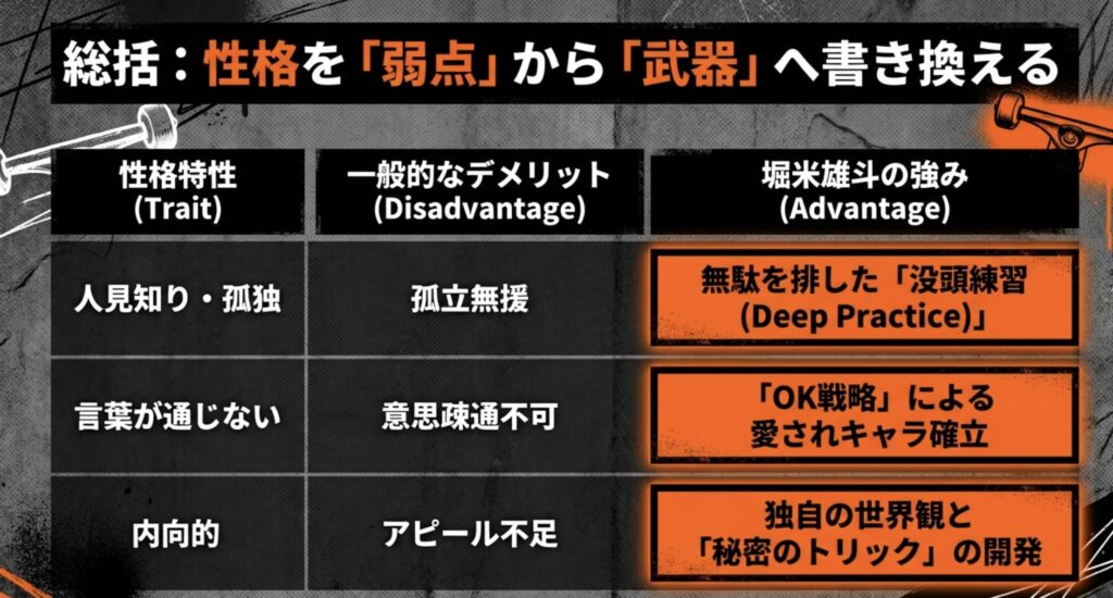 堀米雄斗の人見知り克服ストーリーまとめ