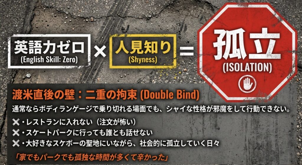 堀米雄斗は英語が話せないまま渡米した？