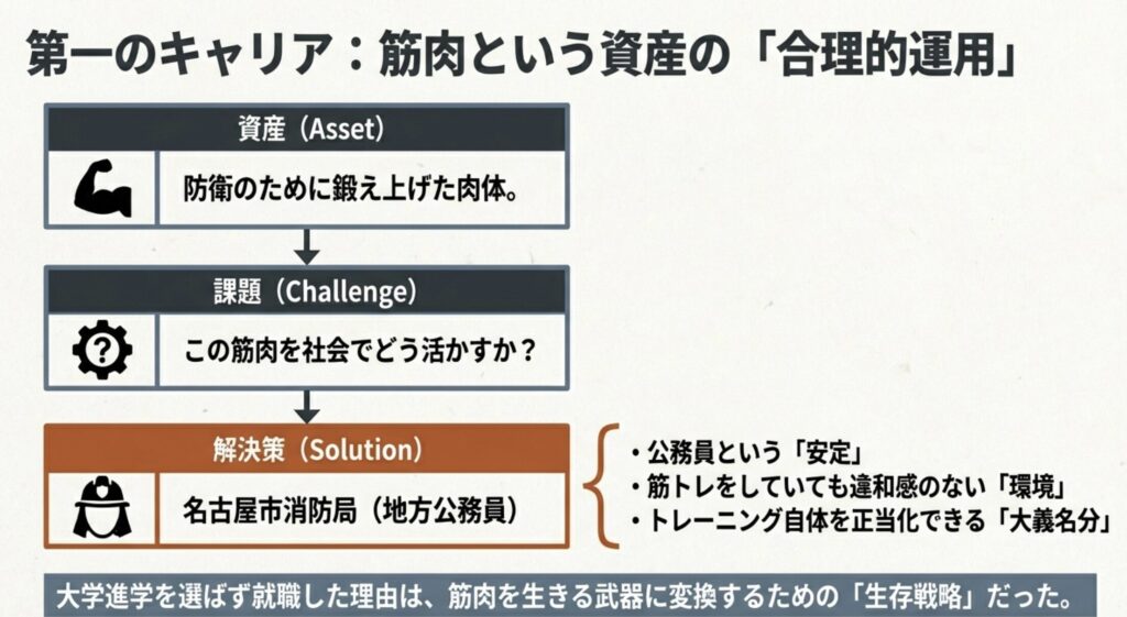 大学へ進学しなかった合理的な理由