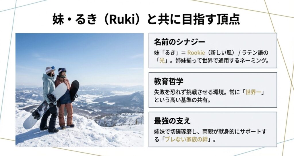 妹のるきとの名前に共通するグローバル視点