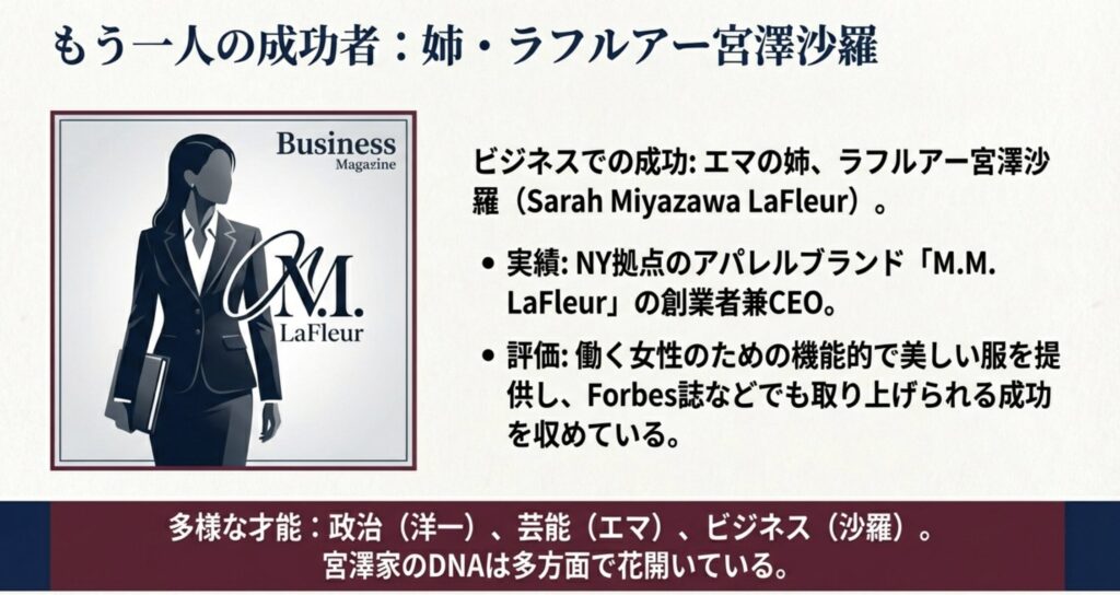 姉のラフルアー宮澤沙羅も成功者