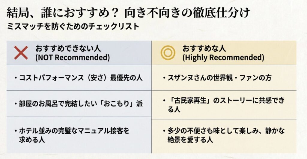 宿泊をおすすめできる人の特徴