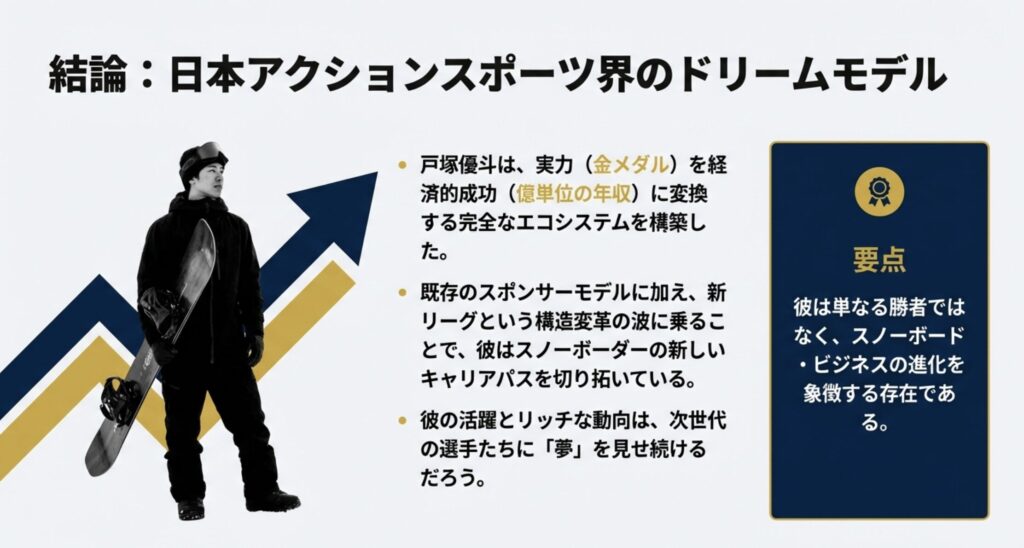 将来的に予測される戸塚優斗の年収規模