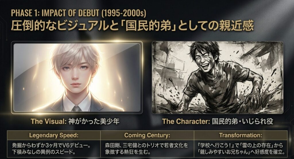 岡田准一の若い頃とデビュー当時の美貌