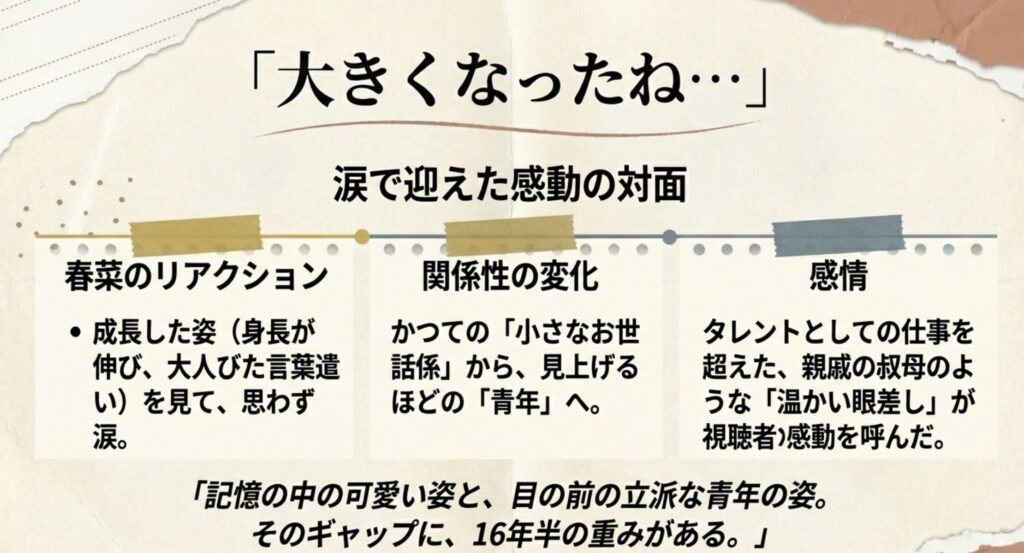 帰れマンデーで放送された涙の再会シーンの詳細