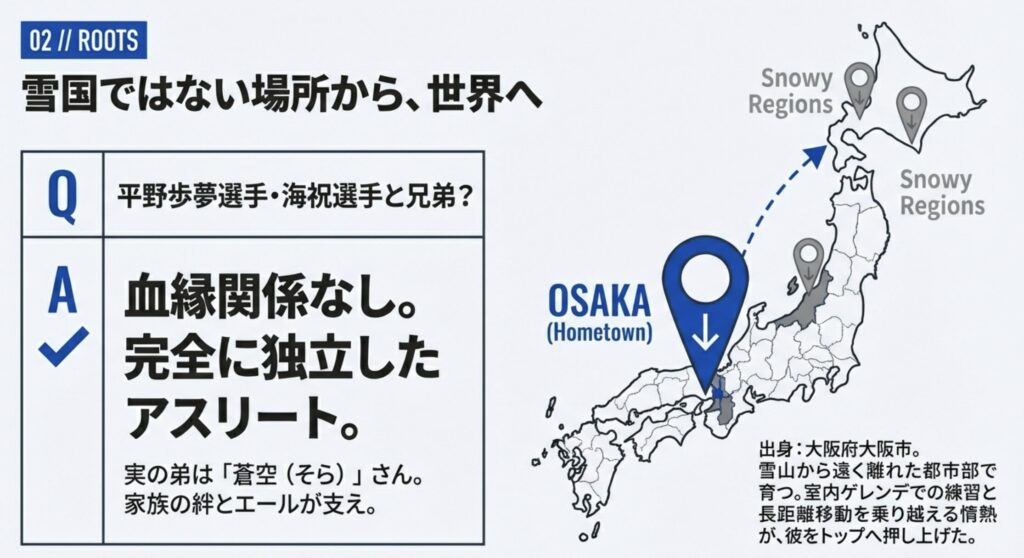平野歩夢とは兄弟ではなく血縁関係なし