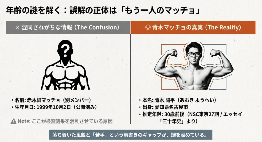 年齢誤認の原因は赤木細マッチョ