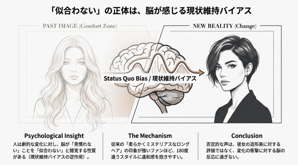 従来のロングヘアのイメージによる現状維持バイアスの影