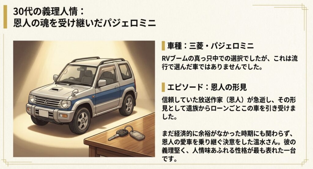 恩人の遺志を継いだパジェロミニの感動話