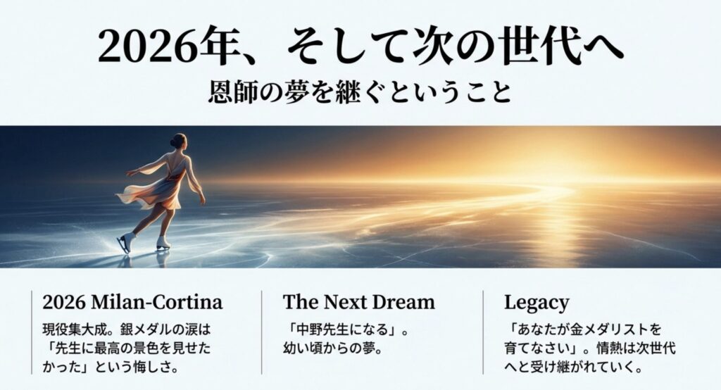 恩師へ捧ぐ五輪と次世代への継承