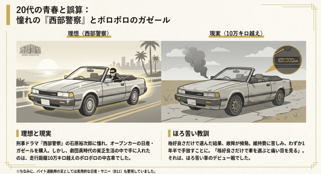 憧れのガゼールとサニーでの下積み時代