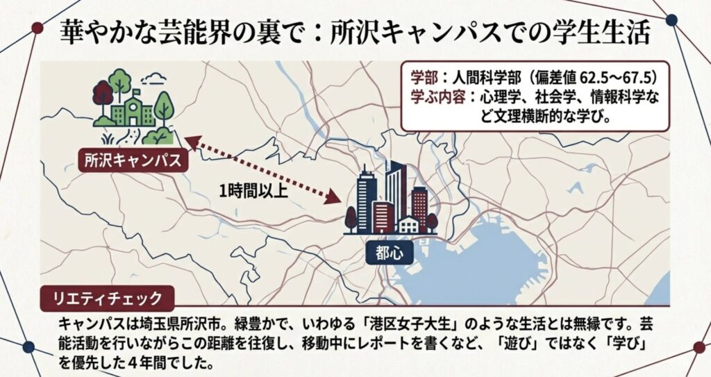 所沢キャンパスで送った真面目な学生生活