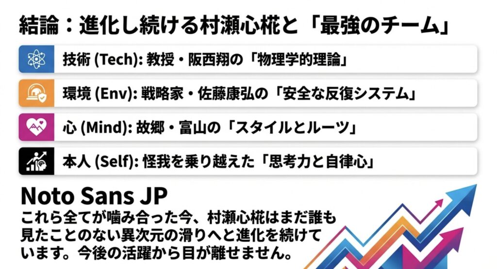 才能を開花させた村瀬心椛のコーチ陣と今後の可能性