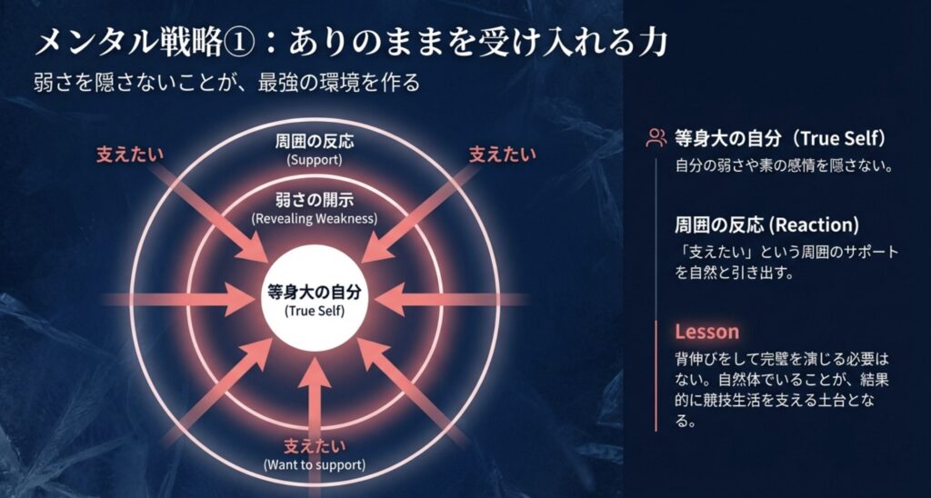 挫折を克服するメンタルと精神面