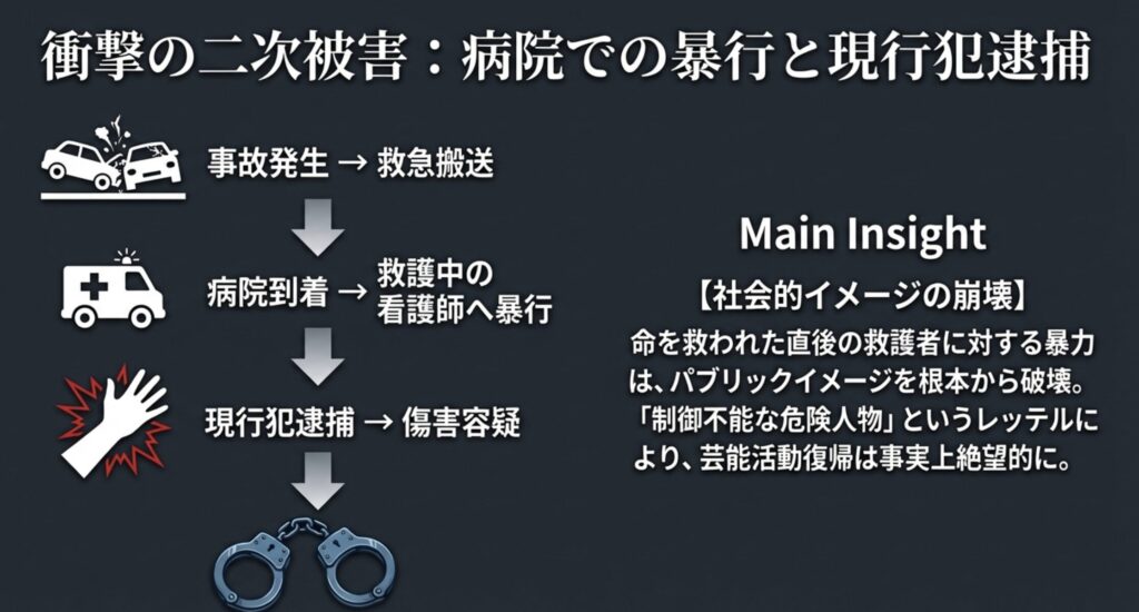 搬送先の病院で看護師に暴行し現行犯逮捕の衝撃