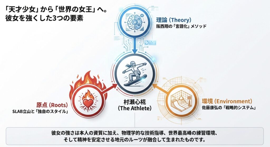 村瀬心椛のコーチが授けた世界一の理論と指導メソッド