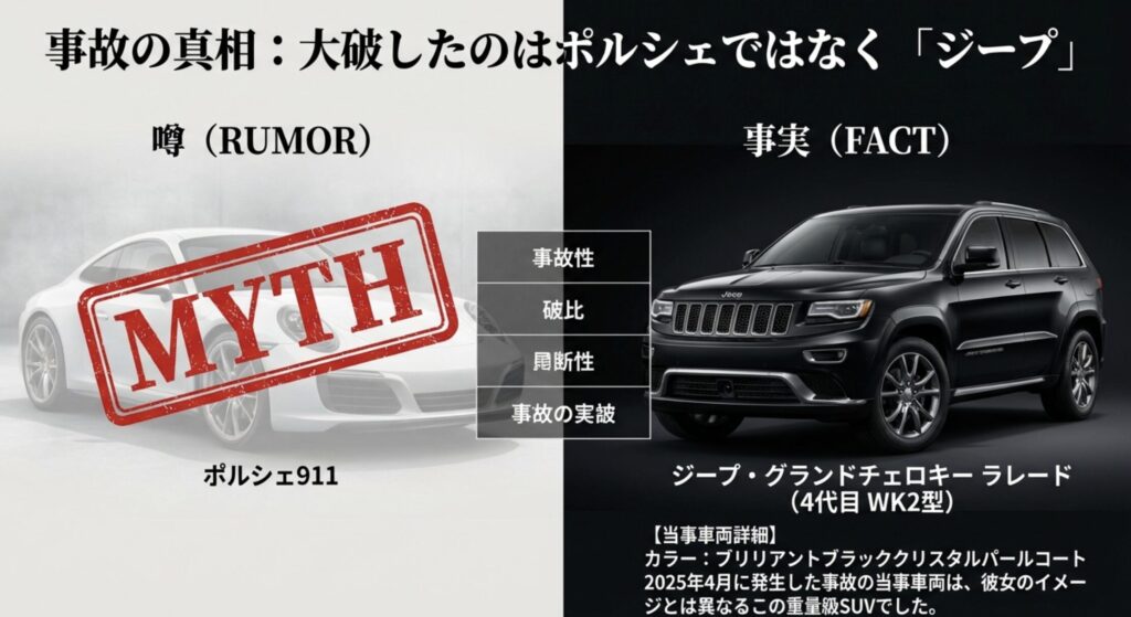 新東名高速道路の事故車種はジープと判明
