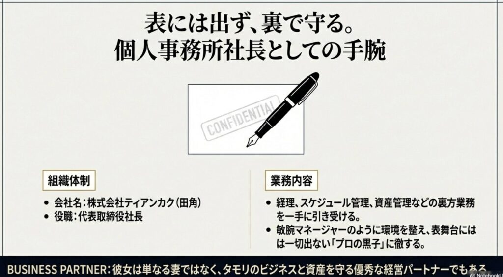 春子夫人の職業と事務所社長の役割